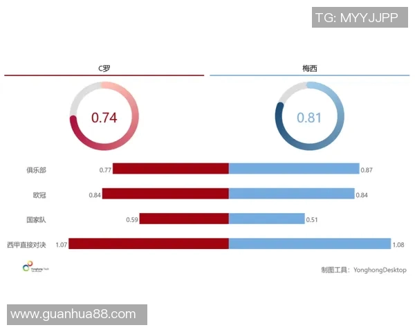 火箭冲击金球奖?数据全面对比分析 火箭冲击金球奖?数据全面对比分析