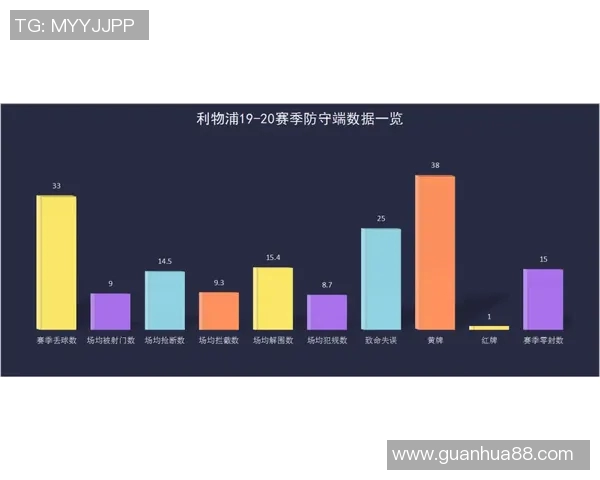 数据揭示：维尼修斯本赛季表现起伏不定
