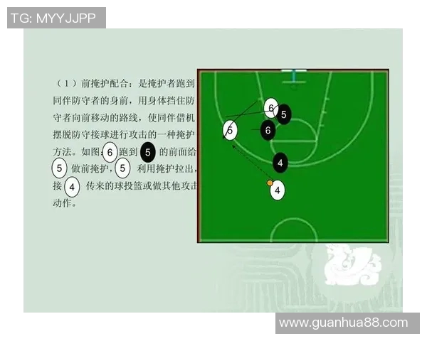 篮球战术解析专题 篮球战术解析专题