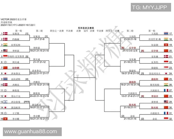 羽毛球混双战术配合与顶尖组合表现分析及提升策略 羽毛球混双战术配合与顶尖组合表现分析及提升策略